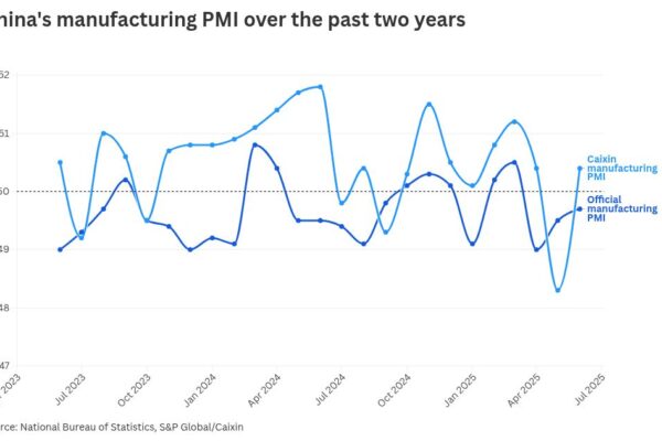 China Caixin PMI factory activity unexpectedly expands in June