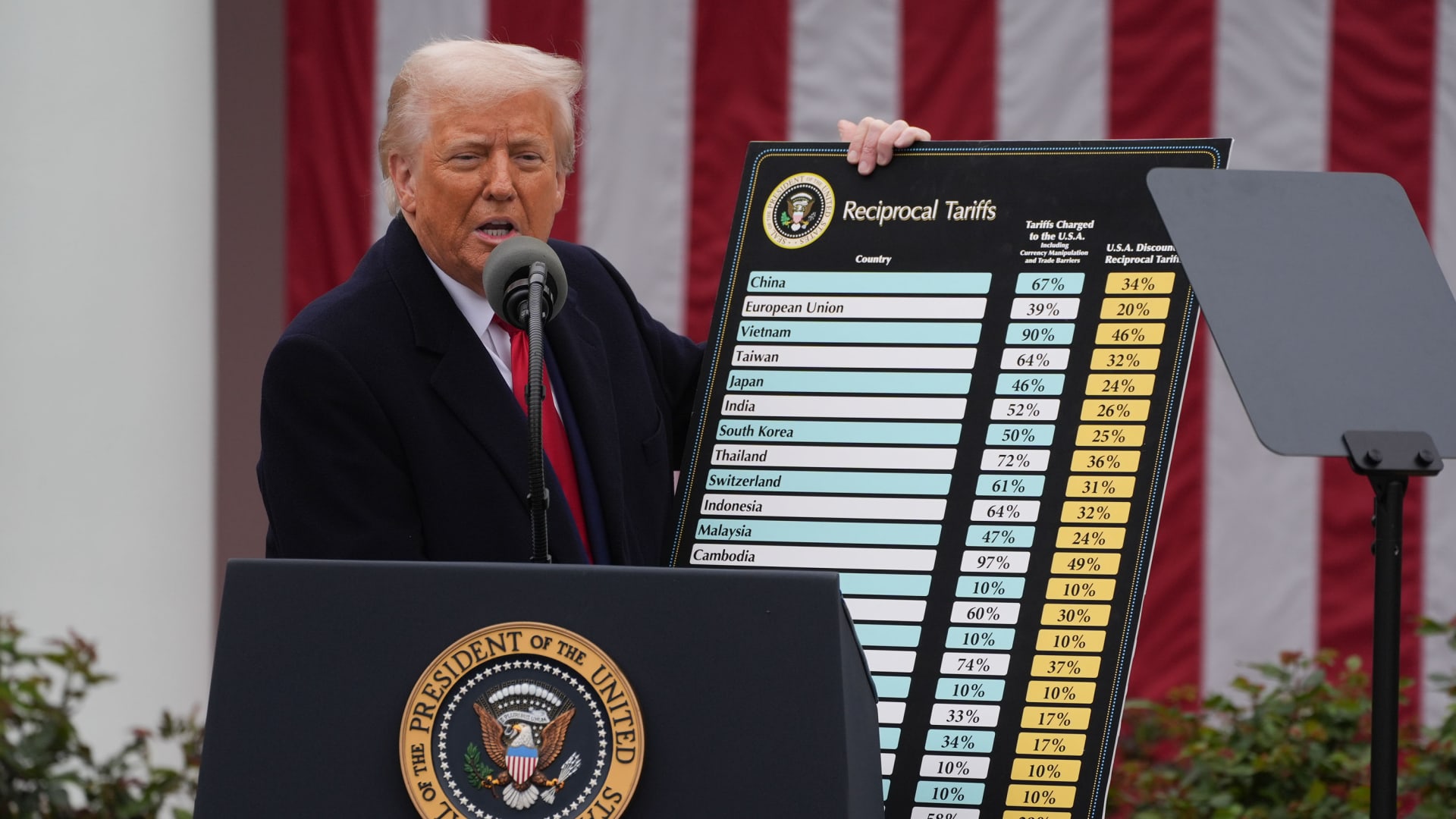 Court hears tariffs lawsuit oral arguments Court hears tariffs lawsuit oral arguments