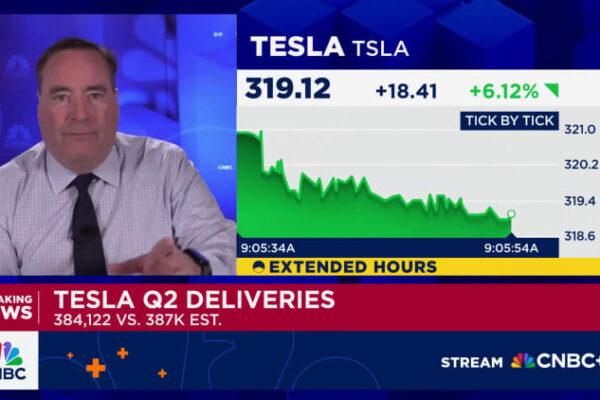 Tesla (TSLA) Q2 vehicle deliveries report Tesla (TSLA) Q2 vehicle deliveries report