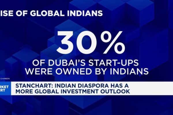 Musk’s India relationship moves beyond talk