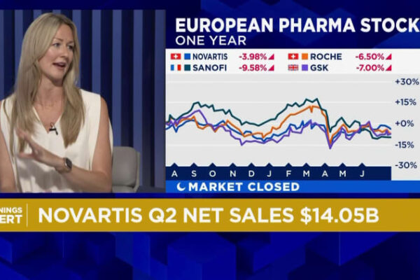 Novartis (NOVN) earnings Q1 20225: Sales of Kisqali soar Novartis (NOVN) earnings Q1 20225: Sales of Kisqali soar