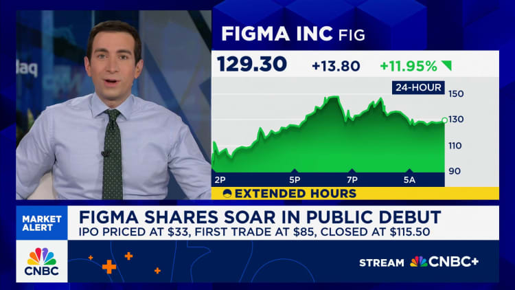 Figma stock pops in second day of trading after colossal debut Figma stock pops in second day of trading after colossal debut