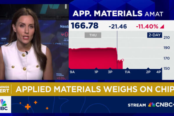 Applied Materials sinks 13% on weak guidance due to China demand
