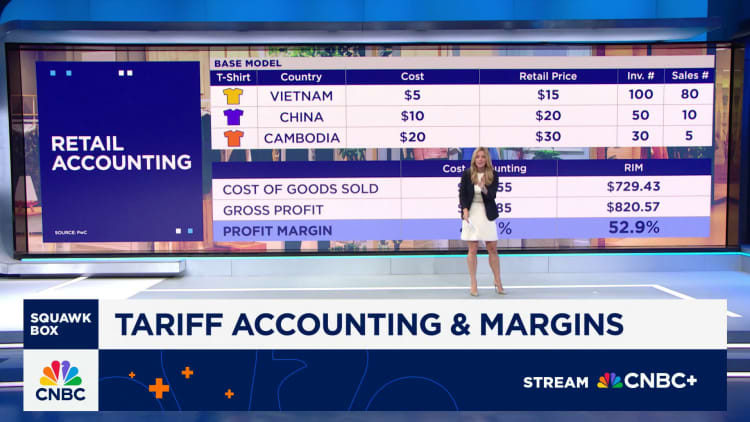 How accounting could change profitability amid tariffs How accounting could change profitability amid tariffs
