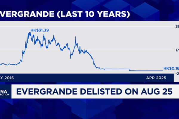 Evergrande’s rise and fall leaves scars on China’s property sector