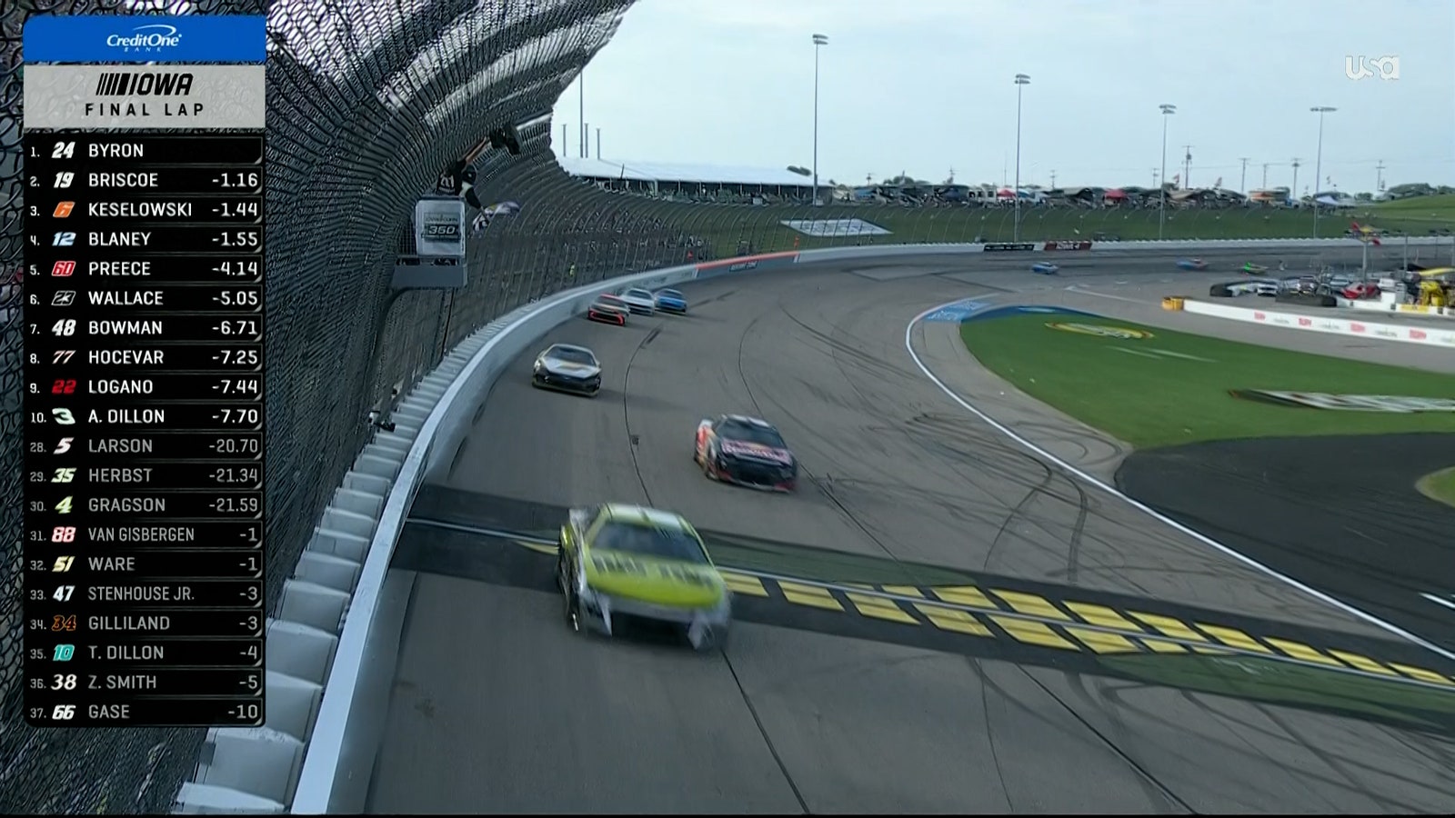 2025 NASCAR Playoff Standings After Iowa’s Race