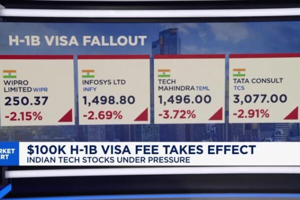 What Trump’s 0,000 fee means for top global talent hubs