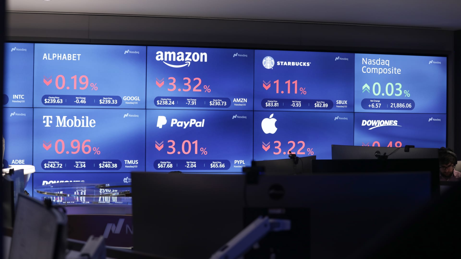 What’s likely to move the market in the next trading session