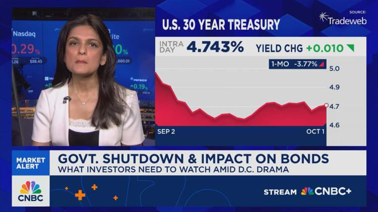 Shutdown Fed rate cuts