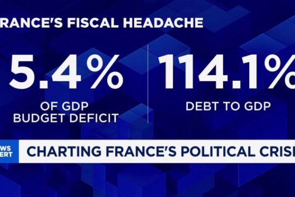 Nerves jangle in Europe as France heads into another political crisis