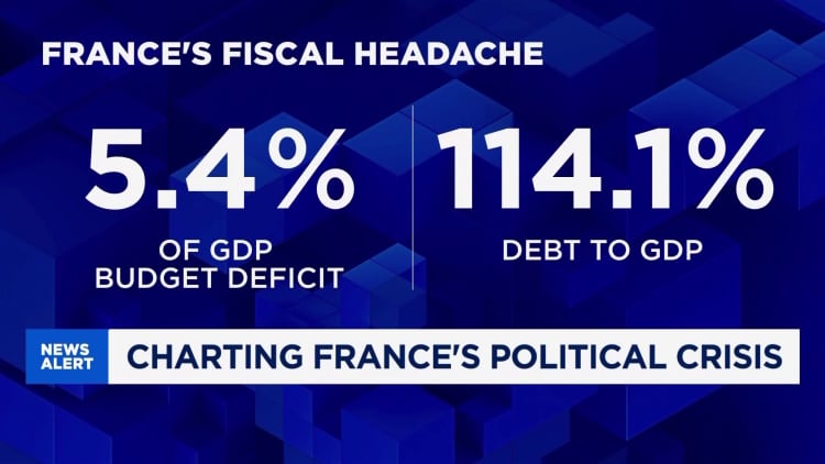 Nerves jangle in Europe as France heads into another political crisis