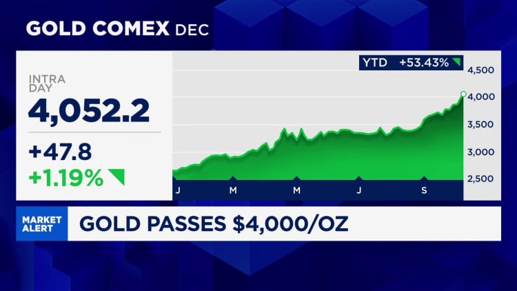 Which investment wins long term?