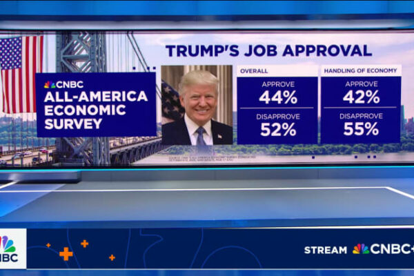 Trump’s economic approval rating drops says CNBC survey