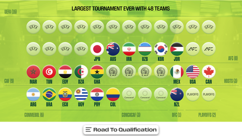 El Salvador vs Guatemala: How to Watch, Odds, WCQ Preview El Salvador vs Guatemala: How to Watch, Odds, WCQ Preview