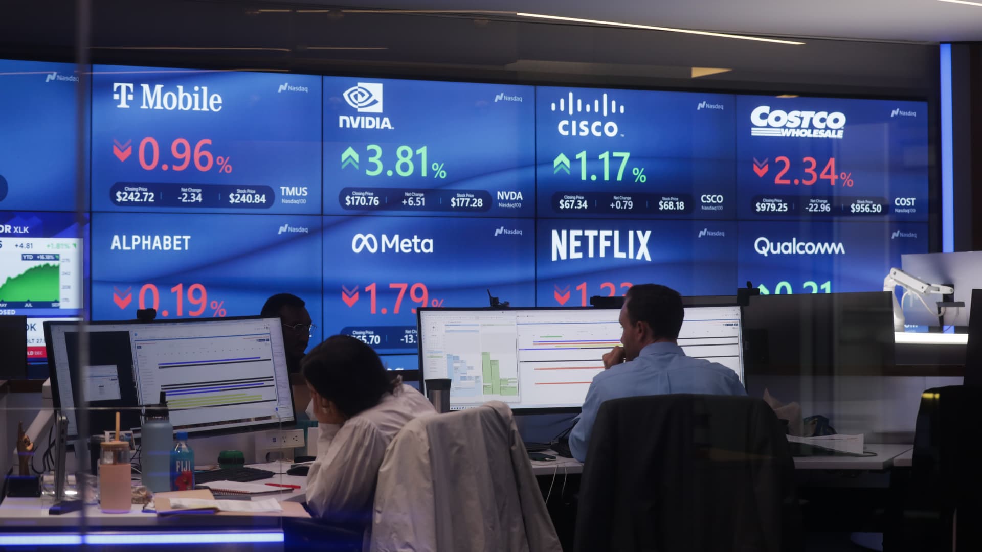 What’s likely to move the market in the next trading session