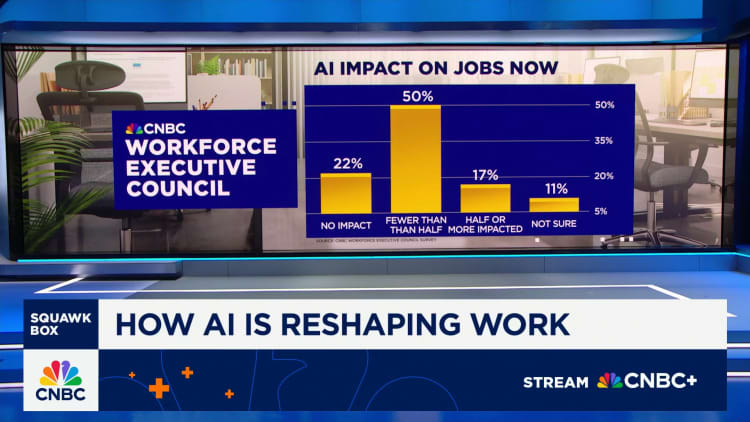 AI puts the squeeze on new grads looking for work
