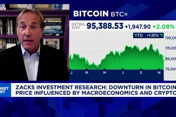 Bitcoin is now a leading indicator: Zacks Investment Research
