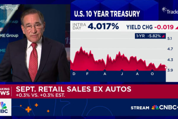 Core wholesale prices rose less than expected in September; retail sales gain