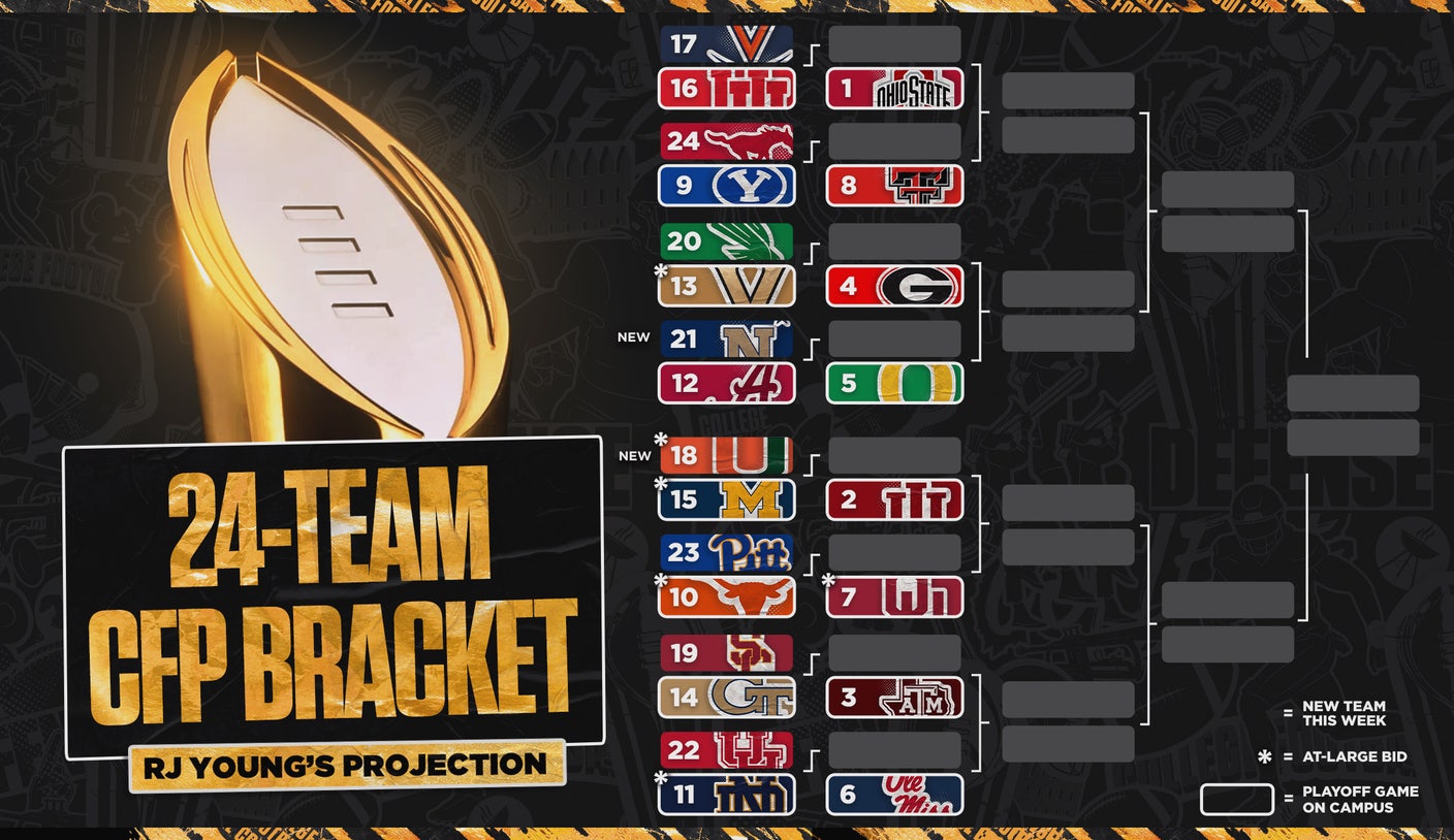 RJ Young’s 24-Team College Football Playoff Bracket Entering Week 13