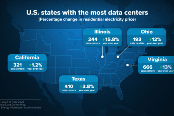 Sanders and DeSantis opposition to data centers is a bad sign for AI