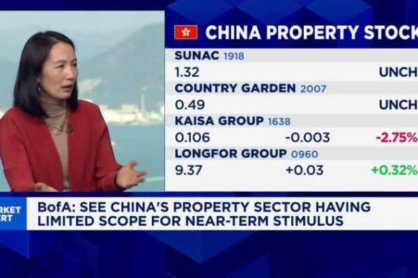 Why Sam’s Club is in a sweet spot as China faces consumption worries