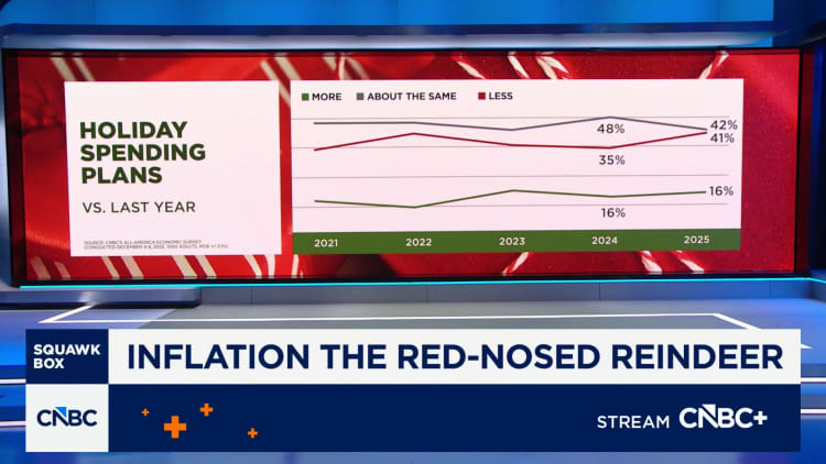 Inflation causing less holiday spending: CNBC All-America Economic Survey