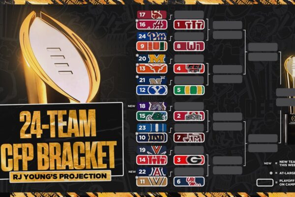 Hypothetical 24-Team College Football Playoff Bracket