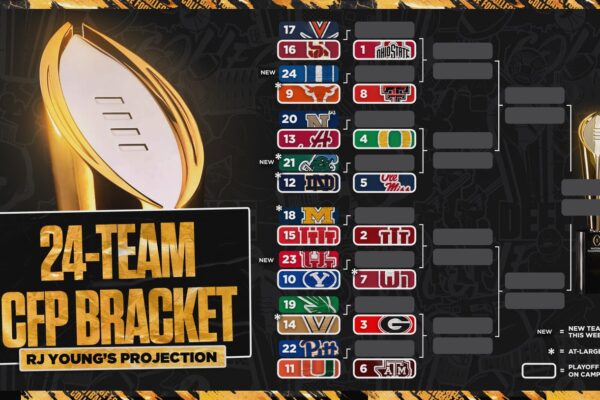 RJ Young’s 24-Team College Football Playoff Bracket Entering Week 15