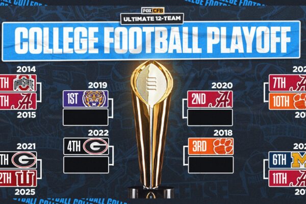 Best Teams in the College Football Playoff Era: Creating the Ultimate 12-team CFP