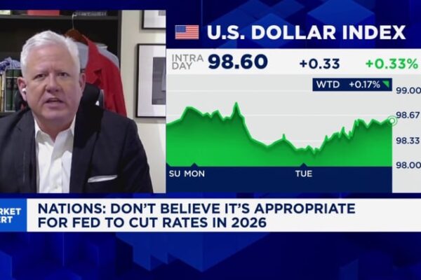 Here’s the inflation breakdown for December 2025 — in one chart