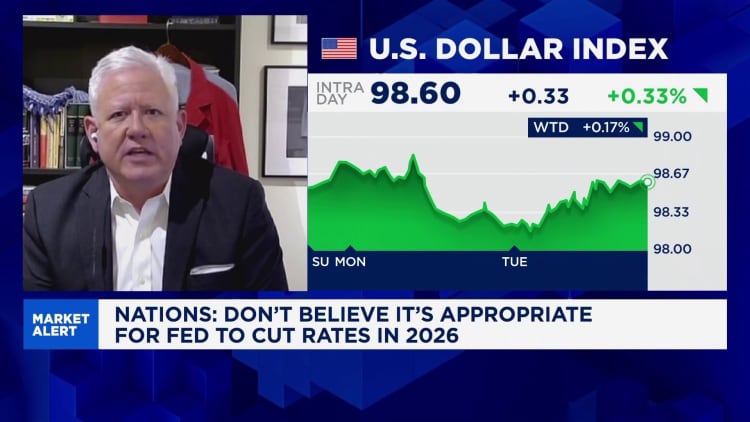Here’s the inflation breakdown for December 2025 — in one chart