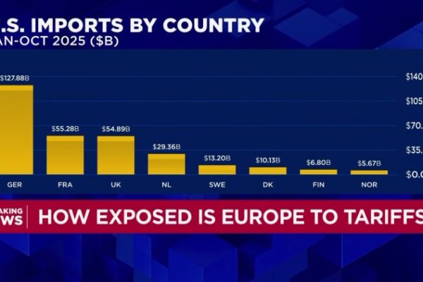 Here are the most exposed European exporters