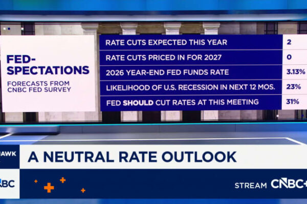 Fed is likely to lower rates only two more times, even under Trump’s next chair pick: CNBC Fed Survey