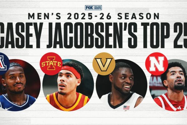 Men’s College Basketball Rankings: Arizona Takes Over Top Spot, Nebraska Soars