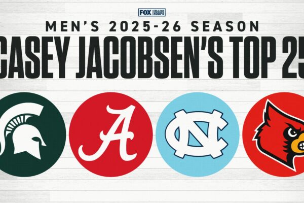 Men’s College Basketball Rankings: Nebraska Jumps, While UNC, Louisville Tumble