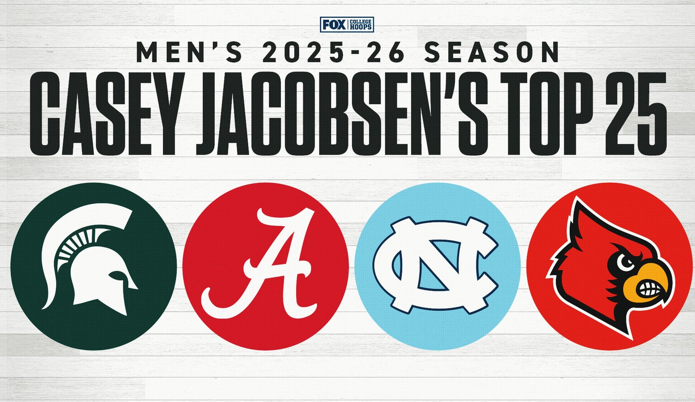 Men’s College Basketball Rankings: Nebraska Jumps, While UNC, Louisville Tumble