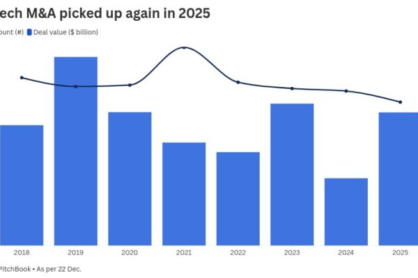 Big Pharma race to snap up biotech assets as 0 billion patent cliff looms