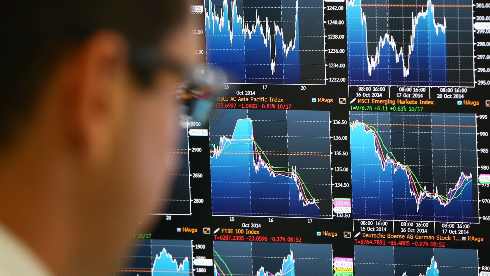 Sotxx 600, FTSE, DAX, CAC, silver, gold, bitcoin