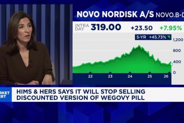 Novo Nordisk stock rises; Hims & Hers pulls copycat weight-loss pill