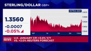 UK inflation Jan 2026