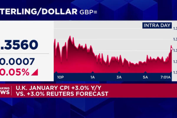 UK inflation Jan 2026