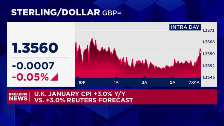 UK inflation Jan 2026