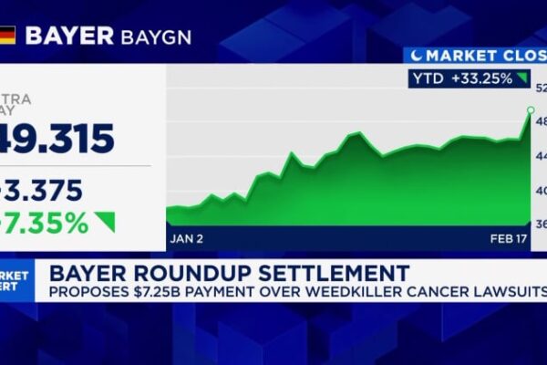 Stoxx 600, FTSE, DAX, UK inflation data