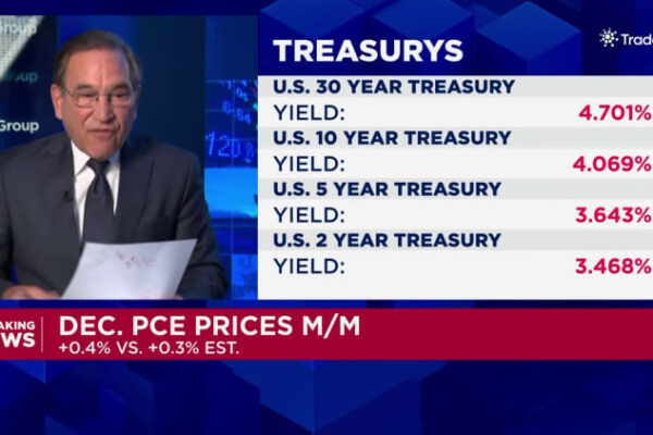 Fourth-quarter U.S. GDP up just 1.4%, badly missing estimate; inflation firms at 3%