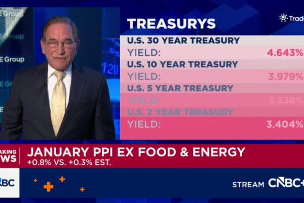 investors react to hot wholesale inflation