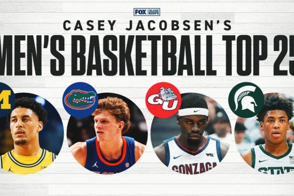 Men’s NCAA Top 25 Rankings: Houston, Illinois Climbing; Purdue Falls