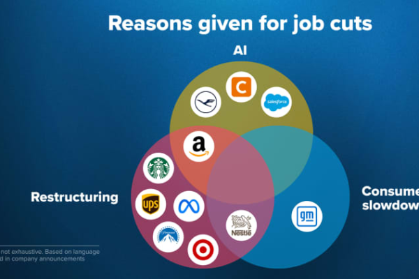 Who’s most optimistic about AI — and who isn’t
