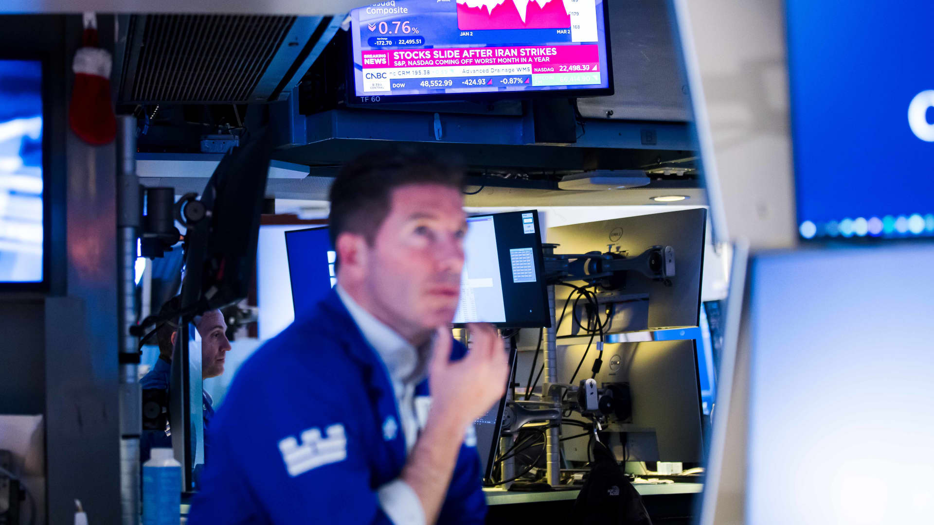 How you’ll know when the stock market has moved past the Iran war