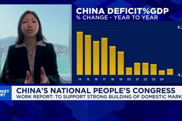 China dials down growth ambitions with decades-low target. Here’s why