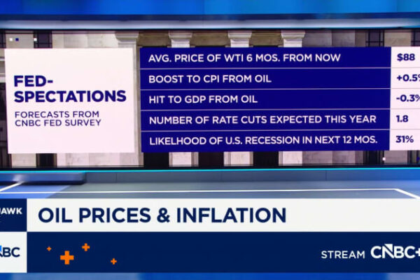 elevated oil, but a rate cut